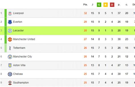 classement pl|premier league calendrier et classement.